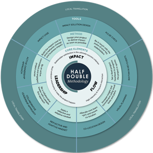 211013_Half Double Institute model_UK