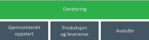 prince2-for-små-prosjekter.png