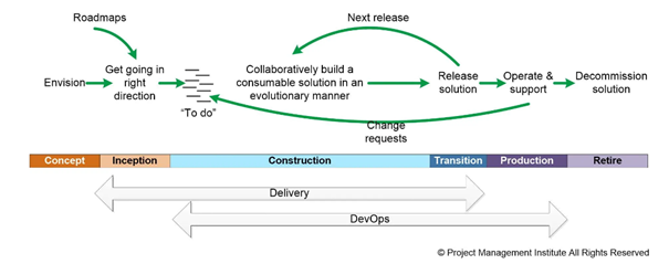 DADs leveransemodell innlemmet i DA