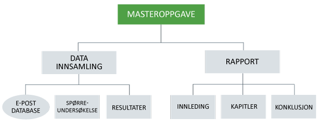 Eksempel produktnedbrytningsstruktur-1