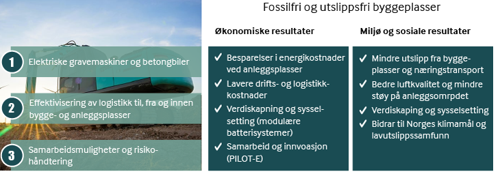 Fossilfri-og-utslippsfri-byggeplasser