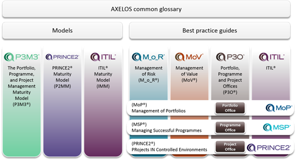 axelos