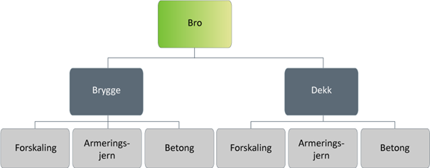 nedbryt2