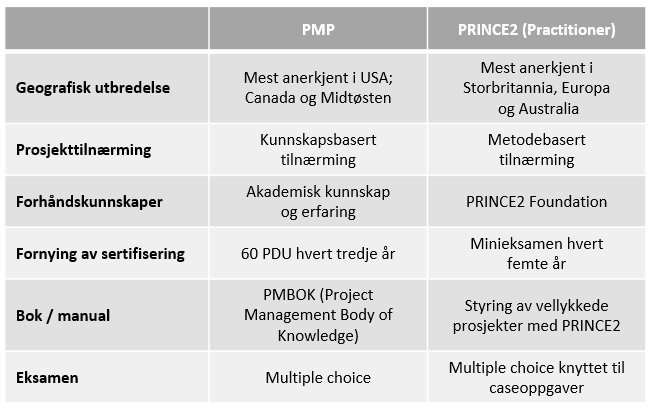 pmp-p2