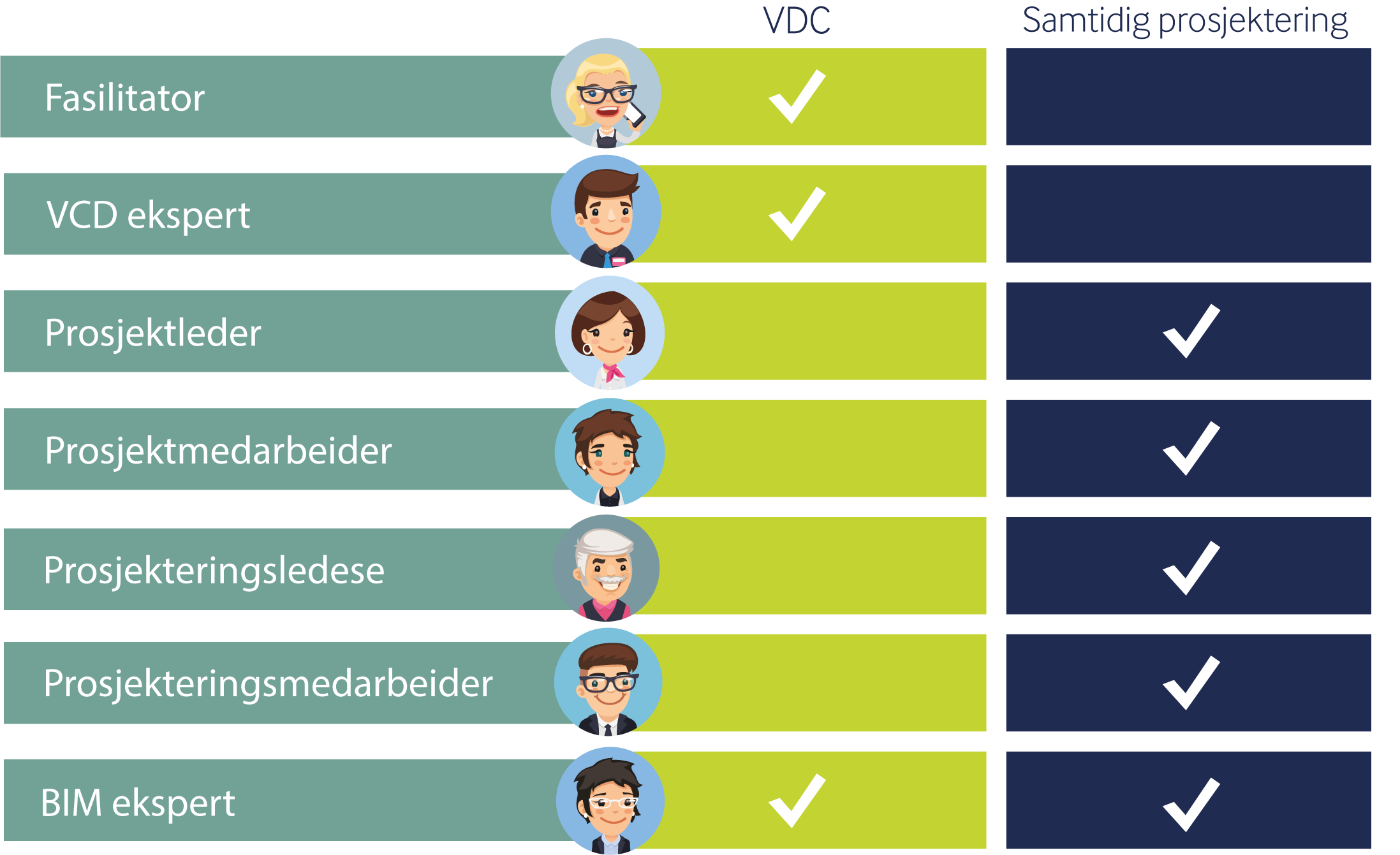 Samtidig prosjektering vs VDC