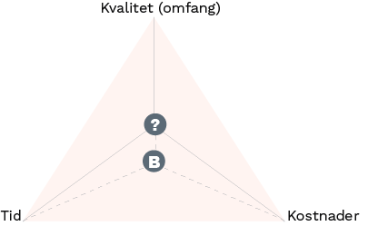 PM0412-0203-Prosjekttrekanten scope creep