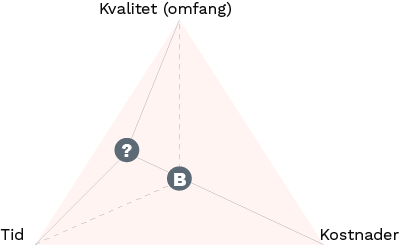 PM0412-0204-Prosjekttrekanten kostnadsoverskridelse