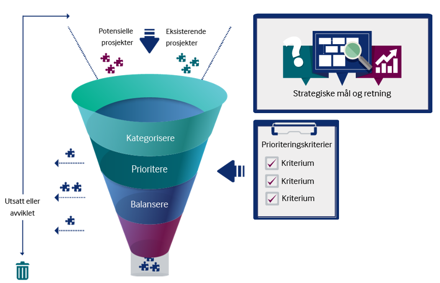 Porteføljetrakten