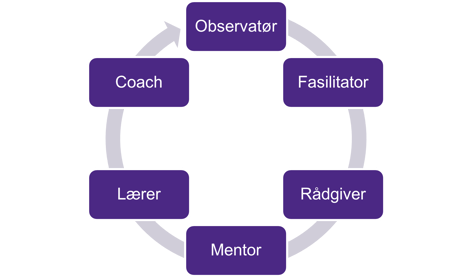 agiel coach