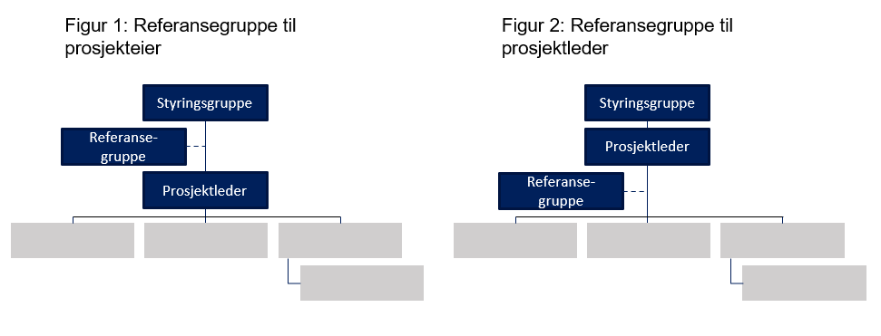 figur referansegrupper