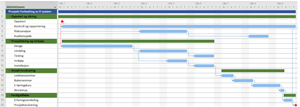 gantt grafikk 1