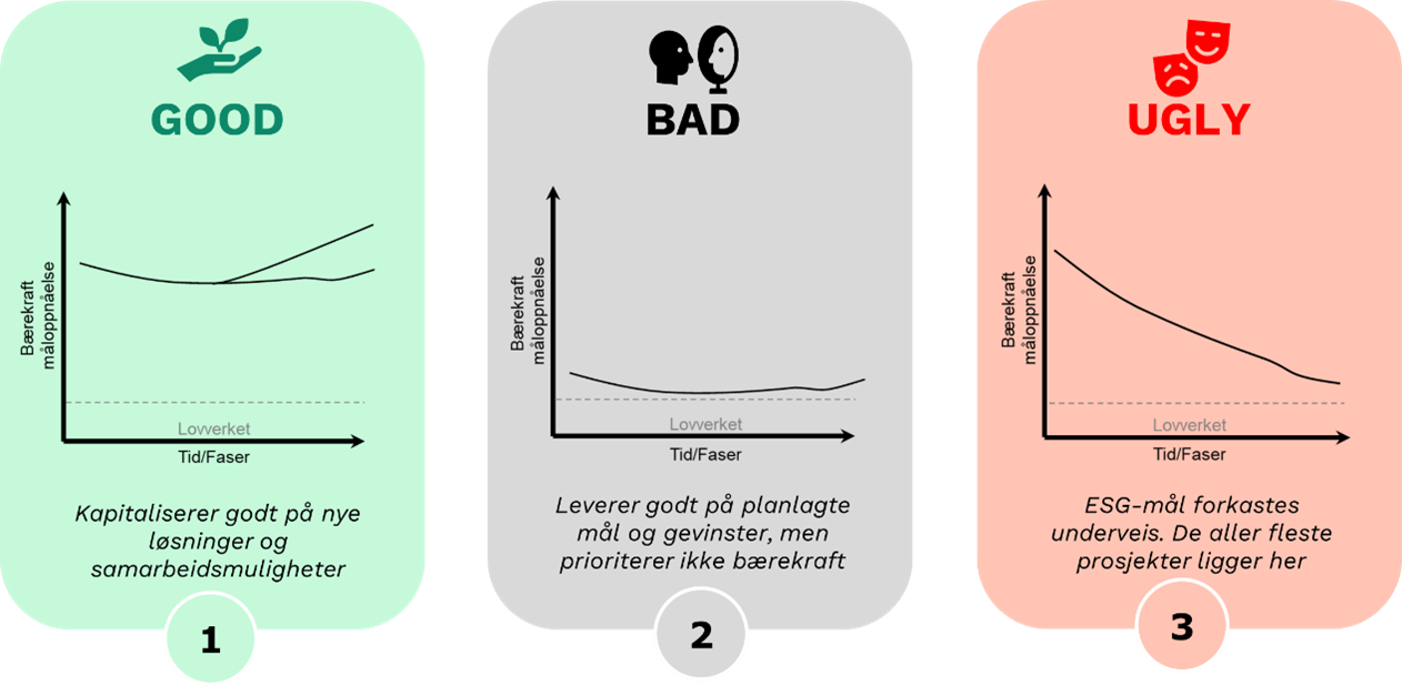 good bad ugly