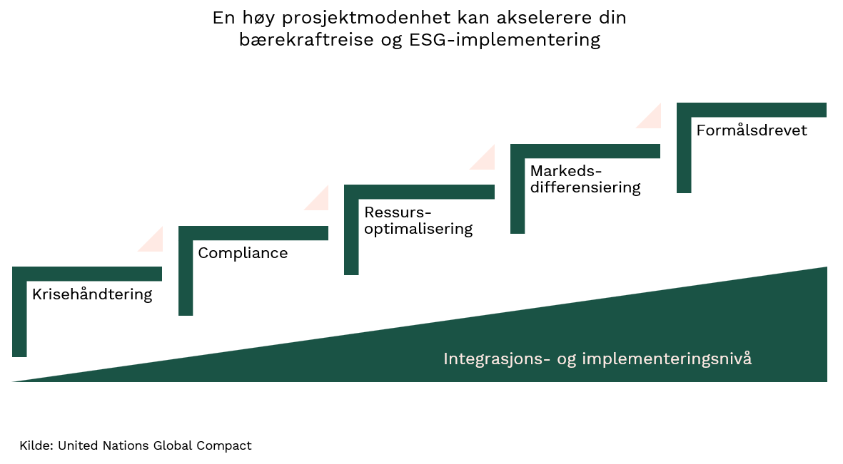 modell til blogg i metierfarger