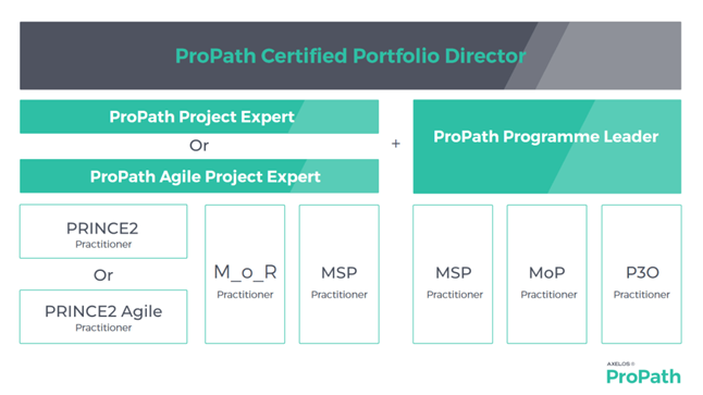 propath