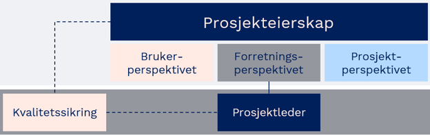 prosjekteierskap-1