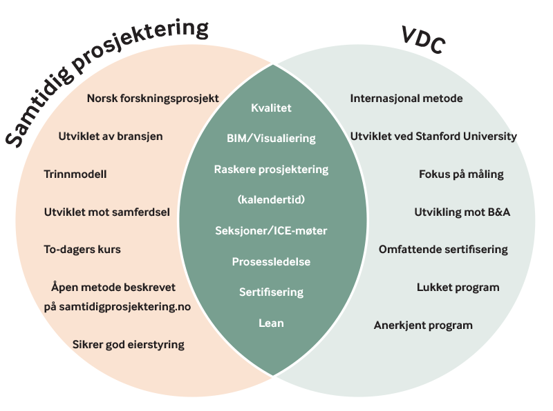 samtidig-prosjektering-vs-vdc