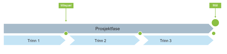 trinnmodell-2