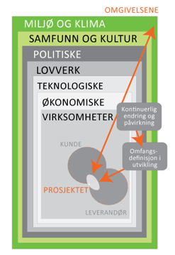 usikkerhet