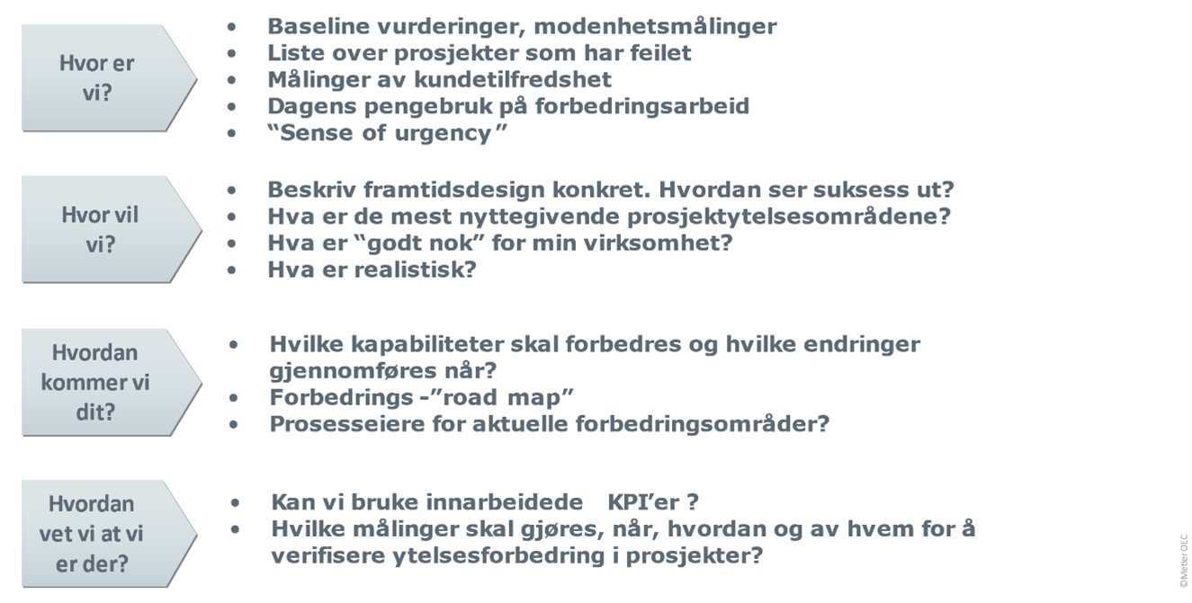 veikart PRINCE2