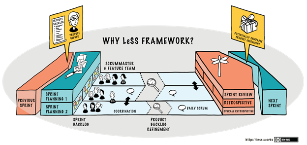 why Less framework