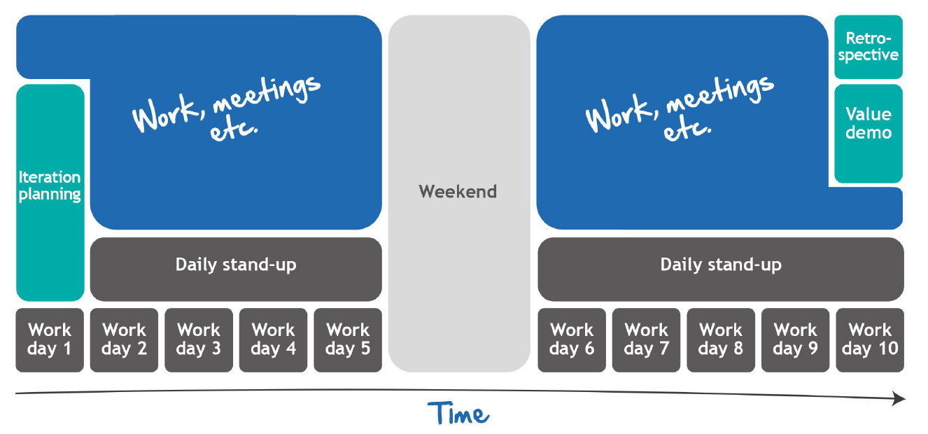 agileshift sprint