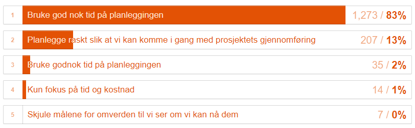 best-score