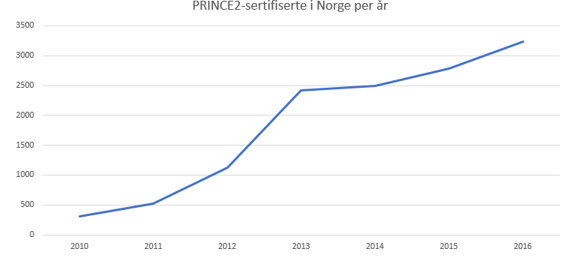 prince2-1