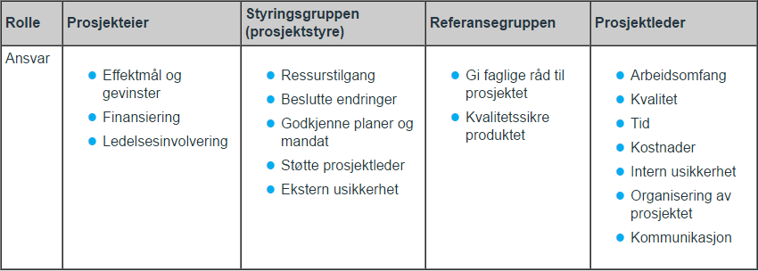 tabell-ansvar.png